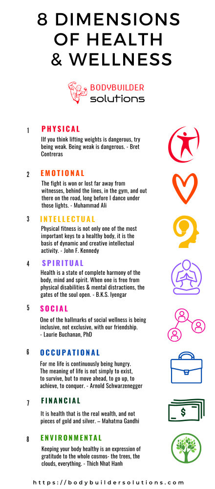 There is a tremendous benefit in aligning all 8 dimensions of health and wellness. Because that's when you feel a sense of peace, satisfaction and well being. Do you know all the 8 Dimensions of Health and Wellness? If not, discover them in my latest post as well as keys I've learned over the years to help me align them. This post was sponsored by Bodybuilder Solutions. All opinions are my own. #8DimensionsHealthWellness #8DimensionsWellnessChart #8DimensionsWellnessInfographic #health #wellness #wellbeing #selfcare 