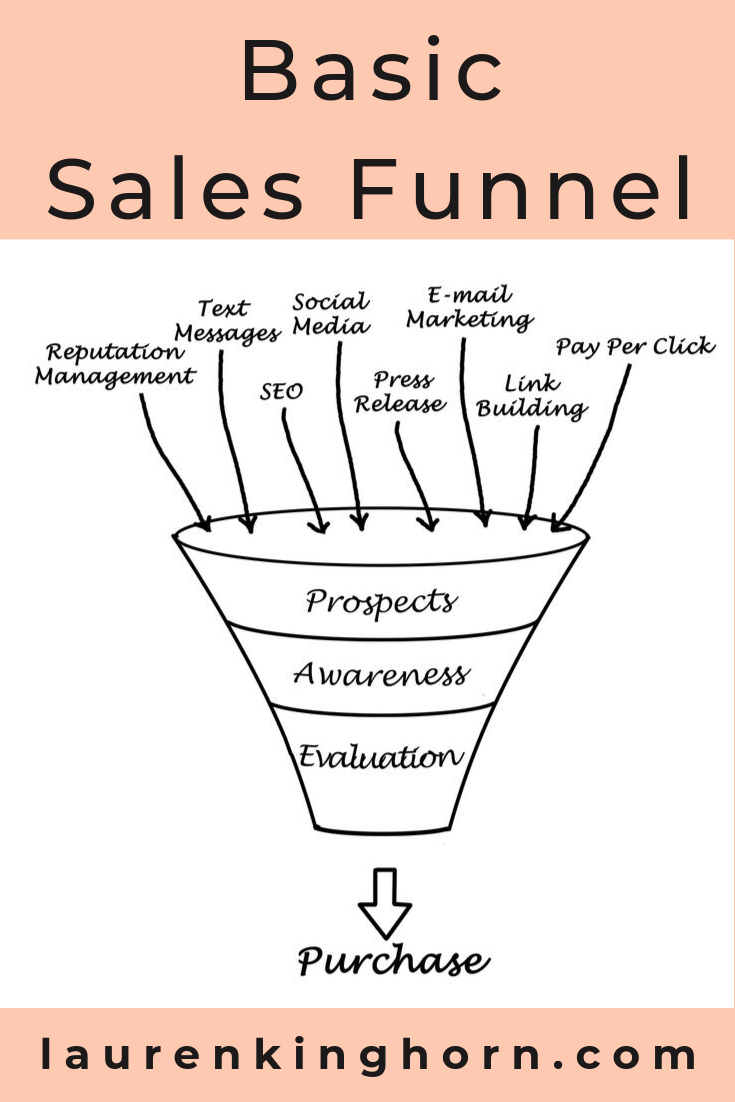 What's a Sales Funnel? A step-by-step process to lead your prospects to make a purchasing decision. Watch the video over at LaurenKinghorn.com #WhatsaSalesFunnel #DigitalMarketing #OnlineMarketing #ValueLadder