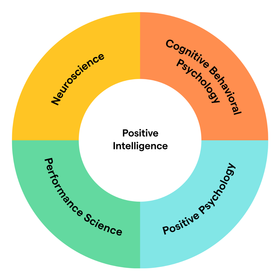 Positive Intelligence _ Neuroscience_ Positive Psychology _ Performance Science _ CBP
